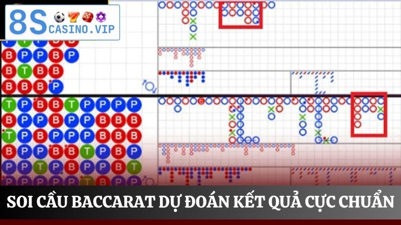 Áp dụng soi cầu baccarat